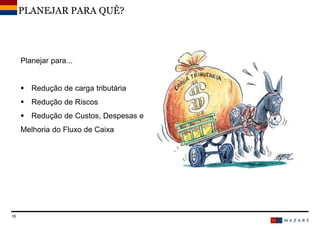 DateTitre de la présentation16
Planejar para...
 Redução de carga tributária
 Redução de Riscos
 Redução de Custos, Despesas e Tempo
Melhoria do Fluxo de Caixa
PLANEJAR PARA QUÊ?
 