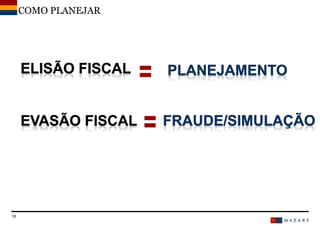 DateTitre de la présentation18
COMO PLANEJAR
 