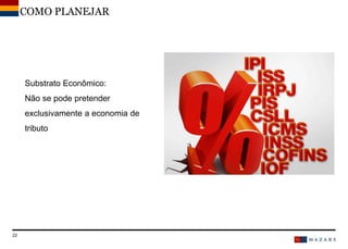 DateTitre de la présentation22
Substrato Econômico:
Não se pode pretender
exclusivamente a economia de
tributo
COMO PLANEJAR
 