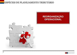 DateTitre de la présentation26
ESPÉCIES DE PLANEJAMENTO TRIBUTÁRIO
REORGANIZAÇÃO
OPERACIONAL
 