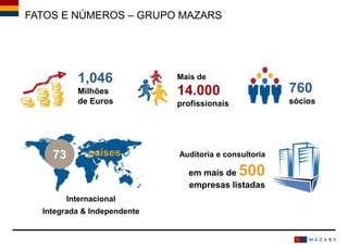 FATOS E NÚMEROS – GRUPO MAZARS
1,046
Milhões
de Euros
Mais de
14.000
profissionais
760
sócios
Auditoria e consultoria73 países
em mais de 500
empresas listadas
Internacional
Integrada & Independente
 
