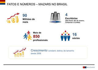 FATOS E NÚMEROS – MAZARS NO BRASIL
Crescimento constant; dobrou de tamanho
desde 2006
90
Milhões de
reais
Mais de
850
profissionais
16
sócios
4
Escritórios
(São Paulo, Rio de Janeiro,
Campinas e Curitiba)
 