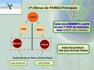 4ª) Bônus de PARES Principais

                VOCÊ

                                       Cada novo MEMBRO a partir
                                       do seu 1º PAR de indicados,
        João           Maria            Gera US$10 Até o infinito




  Marcelo                 Joana
                                            PARA RECUPERAR
                                          TEM QUE FECHAR PARES


 Ganha Renda de Pares a Partir Daqui

Lado Esquerdo          Lado Direito
 