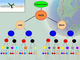 Patrocinador




          VOCÊ



João                  Maria
 