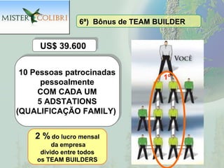6ª) Bônus de TEAM BUILDER


     US$ 39.600
     US$ 39.600

  10 Pessoas patrocinadas
 10 Pessoas patrocinadas
       pessoalmente                  1º
       pessoalmente
      COM CADA UM
      COM CADA UM
      5 ADSTATIONS
      5 ADSTATIONS
 (QUALIFICAÇÃO FAMILY)
(QUALIFICAÇÃO FAMILY)


    2 % do lucro mensal
          da empresa
      divido entre todos
     os TEAM BUILDERS
 