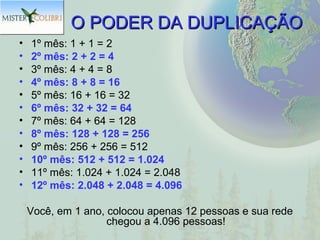 O PODER DA DUPLICAÇÃO
•   1º mês: 1 + 1 = 2
•   2º mês: 2 + 2 = 4
•   3º mês: 4 + 4 = 8
•   4º mês: 8 + 8 = 16
•   5º mês: 16 + 16 = 32
•   6º mês: 32 + 32 = 64
•   7º mês: 64 + 64 = 128
•   8º mês: 128 + 128 = 256
•   9º mês: 256 + 256 = 512
•   10º mês: 512 + 512 = 1.024
•   11º mês: 1.024 + 1.024 = 2.048
•   12º mês: 2.048 + 2.048 = 4.096

    Você, em 1 ano, colocou apenas 12 pessoas e sua rede
                    chegou a 4.096 pessoas!
 