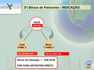 2ª) Bônus de Patrocínio - INDICAÇÃO



                VOCÊ
            US$ 200




 João                    Maria
FAMILY                 1 FAMILY

5X 20=US$ 100           5X 20 =US$ 100

Bônus de Indicação = US$ 20,00

POR CADA ADTSATION DIRETO
 
