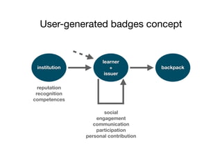 User-generated badges concept
institution
learner
+
issuer
backpack
reputation
recognition
competences
social
engagement
communication
participation
personal contribution
 