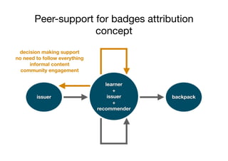 Peer-support for badges attribution
concept
issuer
learner
+
issuer
+
recommender
backpack
decision making support
no need to follow everything
informal content
community engagement
 
