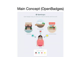 Main Concept (OpenBadges)
 