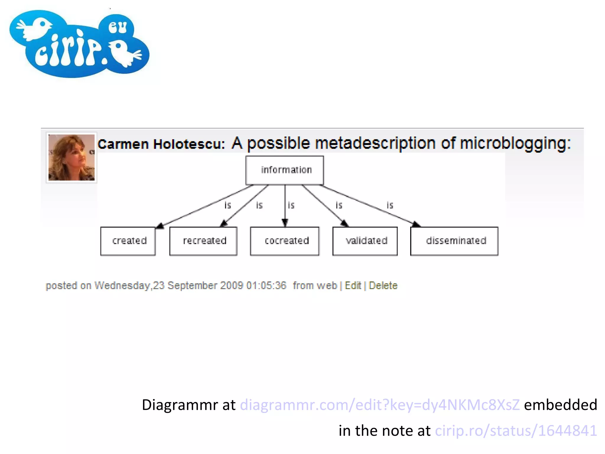 Diagrammr at  diagrammr.com/edit?key=dy4NKMc8XsZ  embedded  in the note at  cirip.ro/status/1644841   
