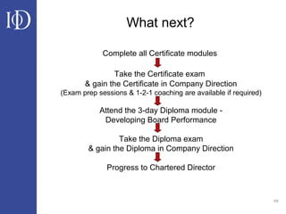 68
What next?
Complete all Certificate modules
Take the Certificate exam
& gain the Certificate in Company Direction
(Exam prep sessions & 1-2-1 coaching are available if required)
Attend the 3-day Diploma module -
Developing Board Performance
Take the Diploma exam
& gain the Diploma in Company Direction
Progress to Chartered Director
 