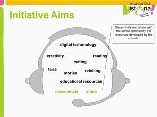 digital techonology
Initiative Aims
readingcreativity
tales retelling
disseminate share
writing
stories
educational resources
Disseminate and share with
the school community the
resources developed by the
schools.
 