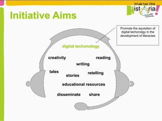 digital techonology
Initiative Aims
readingcreativity
tales retelling
disseminate share
writing
stories
educational resources
Promote the aquisition of
digital techonolgy in the
development of literacies
 