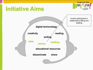 digital techonology
Initiative Aims
readingcreativity
tales retelling
disseminate share
writing
stories
educational resources
Involve participants in
collaborative telling and
retelling
 