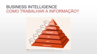 BUSINESS INTELLIGENCE
COMO TRABALHAR A INFORMAÇÃO?
Fonte: DATA, INFORMATION, KNOWLEDGE AND WISDOM:
http://www.gargasz.info/data-information-knowledge-and-wisdom-dikw-hierarchy
 
