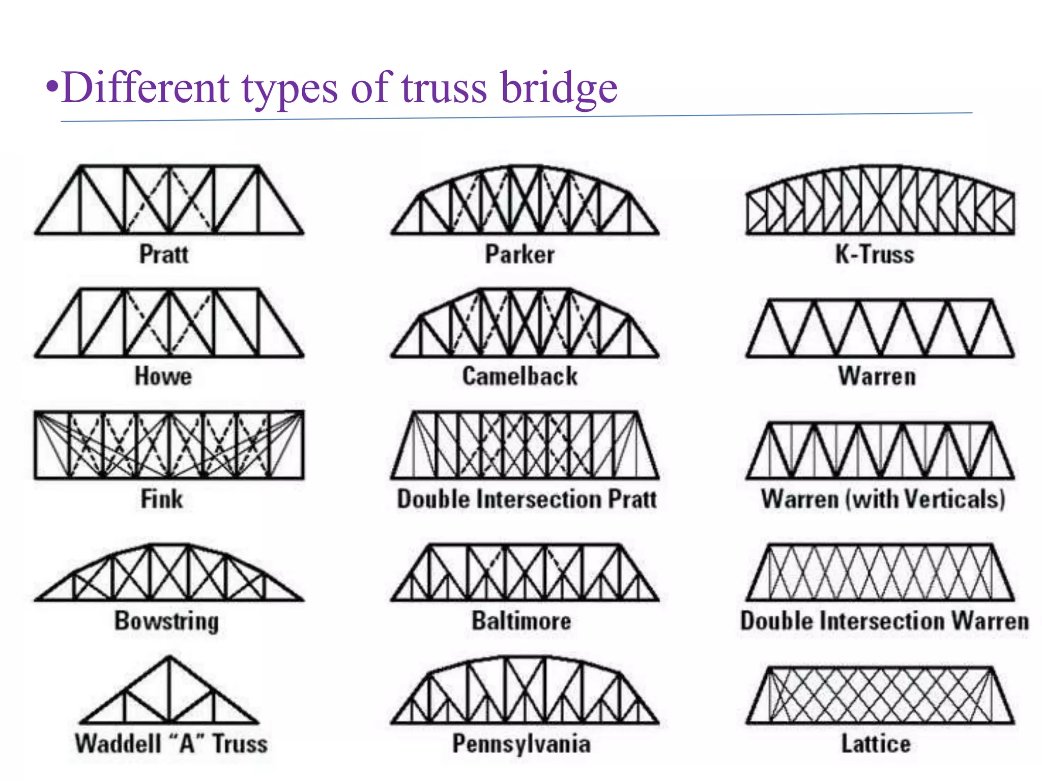 powerpoint presentation on bridge designing | PPTX