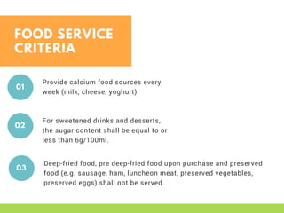 FOOD SERVICE
CRITERIA
Provide calcium food sources every
week (milk, cheese, yoghurt).
01
For sweetened drinks and desserts,
the sugar content shall be equal to or
less than 6g/100ml.
02
Deep-fried food, pre deep-fried food upon purchase and preserved
food (e.g. sausage, ham, luncheon meat, preserved vegetables,
preserved eggs) shall not be served.
03
 
