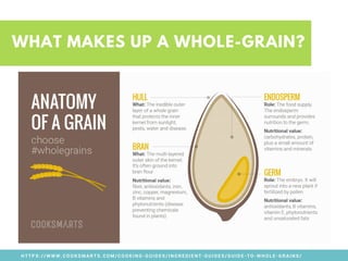 WHAT MAKES UP A WHOLE-GRAIN?
H T T P S : / / W W W . C O O K S M A R T S . C O M / C O O K I N G - G U I D E S / I N G R E D I E N T - G U I D E S / G U I D E - T O - W H O L E - G R A I N S /
 
