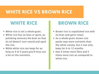 WHITE RICE VS BROWN RICE
White rice is not a whole-grain.
White rice has no bran or germ, as
polishing removes the bran so that
its oil doesn’t turn rancid and spoil
the rice. 
While white rice can keep for as
long as 4 to 5 years,you’ll miss out
a lot on the nutrients.
WHITE RICE BROWN RICE
Brown rice is unpolished rice with
its bran and germ intact.
As a whole-grain, brown rice
packs way more nutrients than
the white variety, but it can only
keep for 6 to 12 months.
Has 5 times more fibre and 2
times more iron as compared to
white rice.
 