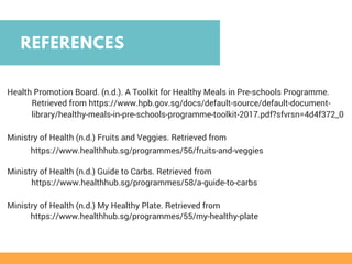 REFERENCES
Health Promotion Board. (n.d.). A Toolkit for Healthy Meals in Pre-schools Programme.            
Ministry of Health (n.d.) Fruits and Veggies. Retrieved from                                                              
   
Ministry of Health (n.d.) Guide to Carbs. Retrieved from                                     
Ministry of Health (n.d.) My Healthy Plate. Retrieved from 
https://www.healthhub.sg/programmes/55/my-healthy-plate
https://www.healthhub.sg/programmes/58/a-guide-to-carbs
https://www.healthhub.sg/programmes/56/fruits-and-veggies
Retrieved from https://www.hpb.gov.sg/docs/default-source/default-document-
library/healthy-meals-in-pre-schools-programme-toolkit-2017.pdf?sfvrsn=4d4f372_0
 