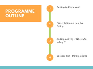 PROGRAMME
OUTLINE
1
Getting to Know You!
2
Presentation on Healthy
Eating
3
Sorting Activity - "Where do I
belong?"
4
Cookery Fun - Onigiri Making
 