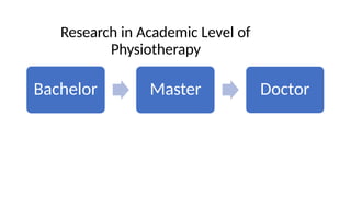 Bachelor Master Doctor
Research in Academic Level of
Physiotherapy
 