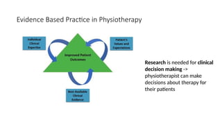Evidence Based Practice in Physiotherapy
Research is needed for clinical
decision making ->
physiotherapist can make
decisions about therapy for
their patients
 