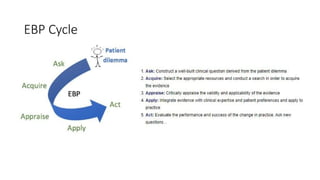 EBP Cycle
 