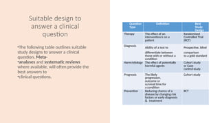 Suitable design to
answer a clinical
question
•The following table outlines suitable
study designs to answer a clinical
question. Meta-
•analyses and systematic reviews
where available, will often provide the
best answers to
•clinical questions.
Question
Type
Definition Best
Study
Design
Therapy The effect of an
intervention/s on a
patient
Randomised
Controlled Trial
(RCT)
Diagnosis
Ability of a test to
differentiate between
those with or without a
condition
Prospective, blind
comparison
to a gold standard
Harm/etiology The effect of potentially
harmful agents
Cohort study
or Case
control study
Prognosis The likely
progression,
outcome or
survival time for
a condition
Cohort study
Prevention Reducing chance of a
disease by changing risk
factors or early diagnosis
& treatment
RCT
 