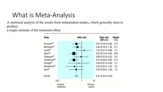 What is Meta-Analysis
A statistical analysis of the results from independent studies, which generally aims to
produce
a single estimate of the treatment effect
 