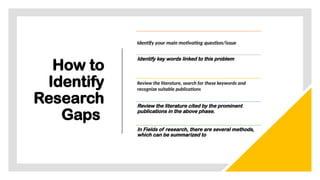 How to
Identify
Research
Gaps
Identify your main motivating question/issue
Identify key words linked to this problem
Review the literature, search for these keywords and
recognize suitable publications
Review the literature cited by the prominent
publications in the above phase.
In Fields of research, there are several methods,
which can be summarized to
 