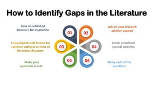 How to Identify Gaps in the Literature
Check prominent
journal websites
Study each of the
questions
Using digital tools to look for
common subjects or most of
the research papers
Make your
questions a note
Ask for your research
advisior support
Look at published
literature for inspiration
01 02
03 04
05 06
 