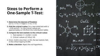 Steps to Perform a
One-Sample T-Test:
1. Determine the degrees of freedom:
= 1=15 1=14
𝑑𝑓 𝑛− − df=n 1=15 1=14
− −
2. Find the critical t-value: For a two-tailed test with α
= 0.05 and df = 14, the critical t-values are
approximately ±2.145 (from the t-distribution table).
3. Compare the test statistic to the critical t-value:
1. Test statistic = 3.226
𝑡 − t= 3.226
−
2. Critical t-values ±2.145±2.145
4. Since -3.226 is less than -2.145, the test statistic falls
in the critical region.p=0.006
5. Make a decision: Reject the null hypothesis.
 