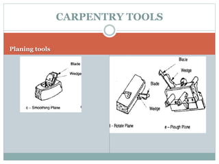 Planing tools
CARPENTRY TOOLS
 