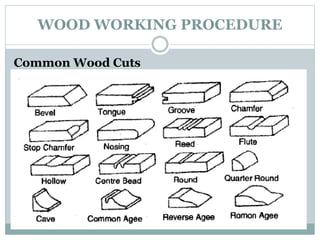 WOOD WORKING PROCEDURE
Common Wood Cuts
 