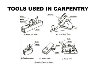 TOOLS USED IN CARPENTRY
 