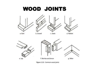 WOOD JOINTS
 