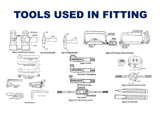 TOOLS USED IN FITTING
 