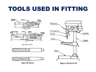 TOOLS USED IN FITTING
 