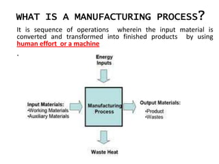 WHAT IS A MANUFACTURING PROCESS?
It is sequence of operations wherein the input material is
converted and transformed into finished products by using
human effort or a machine
.
 