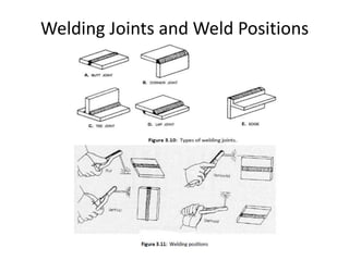 Welding Joints and Weld Positions
 