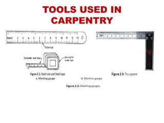 TOOLS USED IN
CARPENTRY
 