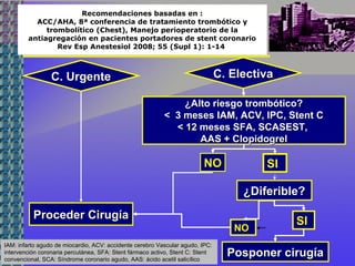 Recomendaciones basadas en :
ACC/AHA, 8ª conferencia de tratamiento trombótico y
trombolítico (Chest), Manejo perioperatorio de la
antiagregación en pacientes portadores de stent coronario
Rev Esp Anestesiol 2008; 55 (Supl 1): 1-14
C. UrgenteC. Urgente C. ElectivaC. Electiva
Proceder CirugíaProceder Cirugía
¿Alto riesgo trombótico?¿Alto riesgo trombótico?
<  3 meses IAM, ACV, IPC, Stent C<  3 meses IAM, ACV, IPC, Stent C
< 12 meses SFA, SCASEST, < 12 meses SFA, SCASEST, 
AAS + ClopidogrelAAS + Clopidogrel
NONO SI
NONO
¿Diferible?¿Diferible?
Posponer cirugíaPosponer cirugía
SISI
IAM: infarto agudo de miocardio, ACV: accidente cerebro Vascular agudo, IPC:
intervención coronaria percutánea, SFA: Stent fármaco activo, Stent C: Stent
convencional, SCA: Síndrome coronario agudo, AAS: ácido acetil salicílico
 