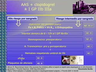 AAS + clopidogrel
± I GP IIb IIIa
Altman R. Recombinant factor VIIa reverses the inhibitory effect of aspirin or aspirin plus clopidogrel on in vitro thrombin
generation J Thromb Haemost. 2006 Sep;4(9):2022-7 Documento Sevilla
Vilahur GNormalization of platelet reactivity in clopidogrel-treated subjects. J Thromb 2007; 5: 82-90
Optimizar: Hb preoperatoriaOptimizar: Hb preoperatoria
    Fe + A. Fólico + Vit B12    ± Eritopoyetina
NE: III NE: III ± I± I
Intentar demora de 6 – 12h si I GP IIb-IIIaIntentar demora de 6 – 12h si I GP IIb-IIIa NE: IIINE: III

NE: IIINE: IIIDesmopresina: preoperatoriaDesmopresina: preoperatoria

NE: INE: IA. Tranexámico: pre y perioperatorioA. Tranexámico: pre y perioperatorio

NE: INE: IHematíes respetando umbral de HbHematíes respetando umbral de Hb

rFVIIarFVIIa NE: IIINE: III

Plaquetas de aferesisPlaquetas de aferesis NE: III

Alto riesgo por sangradoAlto riesgo por sangrado Riesgo intermedio por sangradoRiesgo intermedio por sangrado
 
 