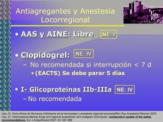 Antiagregantes y Anestesia
Locorregional
• AAS y AINEAAS y AINE: Libre: Libre
• ClopidogrelClopidogrel::
– No recomendada si interrupción < 7 d
• (EACTS) Se debe parar 5 días
• I- Glicoproteinas IIb-IIIaI- Glicoproteinas IIb-IIIa
– No recomendada
NE: INE: I
NE: IVNE: IV
NE: IV
Llau JV, Guía clínica de fármacos inhibidores de la hemostasia y anestesia regional neuroaxialRev Esp Anestesiol Reanim 2005
Llau JV, Haemostasis-altering drugs and regional anaesthetic and analgesic techniques: comparative update of the safety
recommendations. Eur J Anaesthesiol 2007; 24: 387-398
 