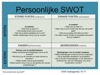 Persoonlijke SWOT