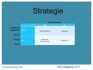 Strategie