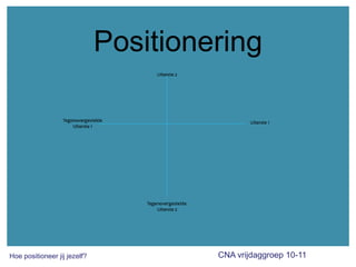 Positionering