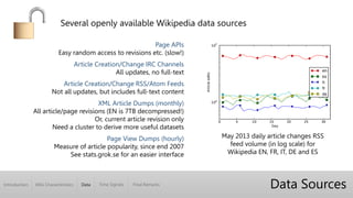 Introduction Wiki Characteristics Time Signals Final RemarksData
Data Sources
Page APIs
Easy random access to revisions etc. (slow!)
Article Creation/Change IRC Channels
All updates, no full-text
Article Creation/Change RSS/Atom Feeds
Not all updates, but includes full-text content
XML Article Dumps (monthly)
All article/page revisions (EN is 7TB decompressed!)
Or, current article revision only
Need a cluster to derive more useful datasets
Page View Dumps (hourly)
Measure of article popularity, since end 2007
See stats.grok.se for an easier interface
May 2013 daily article changes RSS
feed volume (in log scale) for
Wikipedia EN, FR, IT, DE and ES
Several openly available Wikipedia data sources
 